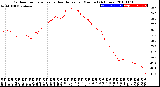 Milwaukee Weather Outdoor Temperature<br>vs Heat Index<br>per Minute<br>(24 Hours)