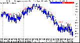 Milwaukee Weather Outdoor Temperature<br>vs Wind Chill<br>per Minute<br>(24 Hours)