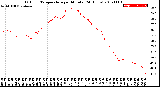 Milwaukee Weather Outdoor Temperature<br>per Minute<br>(24 Hours)