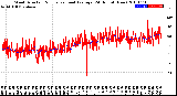 Milwaukee Weather Wind Direction<br>Normalized and Average<br>(24 Hours) (New)