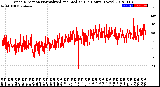 Milwaukee Weather Wind Direction<br>Normalized and Median<br>(24 Hours) (New)