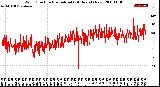 Milwaukee Weather Wind Direction<br>Normalized<br>(24 Hours) (New)