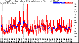 Milwaukee Weather Wind Speed<br>Actual and 10 Minute<br>Average<br>(24 Hours) (New)