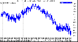 Milwaukee Weather Wind Chill<br>per Minute<br>(24 Hours)