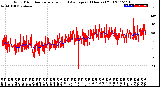 Milwaukee Weather Wind Direction<br>Normalized and Average<br>(24 Hours) (Old)