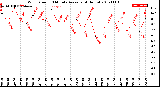 Milwaukee Weather Wind Speed<br>10 Minute Average<br>(4 Hours)