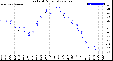 Milwaukee Weather Wind Chill<br>(24 Hours)