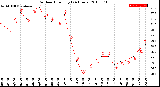 Milwaukee Weather Outdoor Humidity<br>(24 Hours)