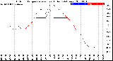 Milwaukee Weather Outdoor Temperature<br>vs Heat Index<br>(24 Hours)