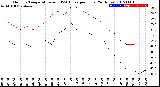 Milwaukee Weather Outdoor Temperature<br>vs THSW Index<br>per Hour<br>(24 Hours)