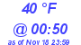 Milwaukee Weather Dewpoint High High Today