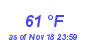 Milwaukee Weather Dewpoint High High Month