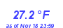 Milwaukee Weather Temperature Low Month