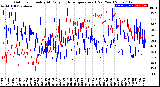 Milwaukee Weather Outdoor Humidity<br>At Daily High<br>Temperature<br>(Past Year)