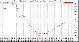 Milwaukee Weather Outdoor Humidity<br>Every 5 Minutes<br>(24 Hours)