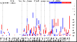 Milwaukee Weather Outdoor Rain<br>Daily Amount<br>(Past/Previous Year)