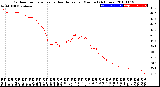 Milwaukee Weather Outdoor Temperature<br>vs Heat Index<br>per Minute<br>(24 Hours)