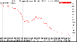 Milwaukee Weather Outdoor Temperature<br>per Minute<br>(24 Hours)