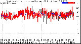 Milwaukee Weather Wind Direction<br>Normalized and Average<br>(24 Hours) (New)