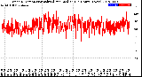 Milwaukee Weather Wind Direction<br>Normalized and Median<br>(24 Hours) (New)