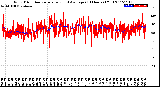 Milwaukee Weather Wind Direction<br>Normalized and Average<br>(24 Hours) (Old)