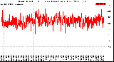 Milwaukee Weather Wind Direction<br>Normalized<br>(24 Hours) (Old)