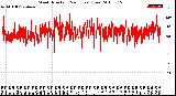 Milwaukee Weather Wind Direction<br>(24 Hours) (Raw)