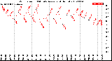 Milwaukee Weather Wind Speed<br>10 Minute Average<br>(4 Hours)