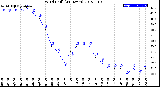 Milwaukee Weather Wind Chill<br>(24 Hours)