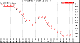 Milwaukee Weather Heat Index<br>(24 Hours)