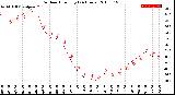 Milwaukee Weather Outdoor Humidity<br>(24 Hours)