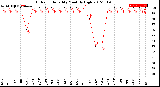 Milwaukee Weather Outdoor Humidity<br>Monthly High