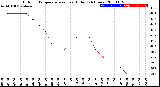 Milwaukee Weather Outdoor Temperature<br>vs Heat Index<br>(24 Hours)