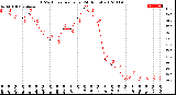 Milwaukee Weather THSW Index<br>per Hour<br>(24 Hours)