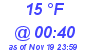 Milwaukee Weather Dewpoint High Low Today