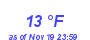 Milwaukee Weather Dewpoint High Low Month