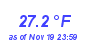 Milwaukee Weather Temperature Low Month