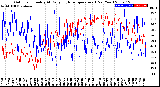 Milwaukee Weather Outdoor Humidity<br>At Daily High<br>Temperature<br>(Past Year)