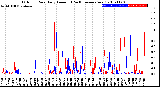 Milwaukee Weather Outdoor Rain<br>Daily Amount<br>(Past/Previous Year)