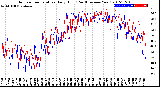 Milwaukee Weather Outdoor Temperature<br>Daily High<br>(Past/Previous Year)