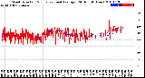 Milwaukee Weather Wind Direction<br>Normalized and Average<br>(24 Hours) (New)