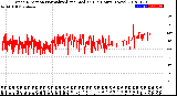 Milwaukee Weather Wind Direction<br>Normalized and Median<br>(24 Hours) (New)