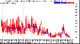 Milwaukee Weather Wind Speed<br>Actual and 10 Minute<br>Average<br>(24 Hours) (New)