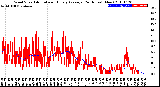 Milwaukee Weather Wind Speed<br>Actual and Hourly<br>Average<br>(24 Hours) (New)