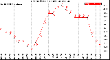 Milwaukee Weather Heat Index<br>(24 Hours)