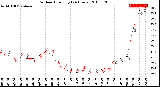 Milwaukee Weather Outdoor Humidity<br>(24 Hours)