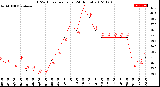 Milwaukee Weather THSW Index<br>per Hour<br>(24 Hours)