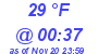 Milwaukee Weather Dewpoint High High Today