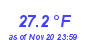 Milwaukee Weather Temperature Low Month