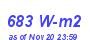 Milwaukee Weather Solar Radiation High Month